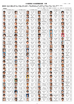 日本建設職人社会振興議員連盟 名簿