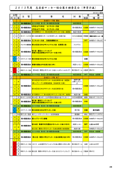 2015年度 兵庫県サッカー協会第4種委員会（事業計画）