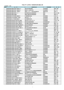 平成27年・28年度 有資格者名簿（建設工事）