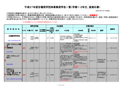 平成27年度各種奨学団体募集奨学金一覧（学部1・2年生、直接応募）