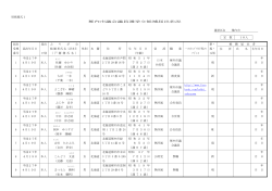 別紙様式1 稚内市議会議員選挙立候補届出状況 選挙区名 稚内市 届出