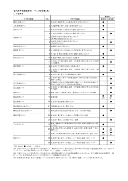 桂沢浄水場更新事業 リスク分担表（案）