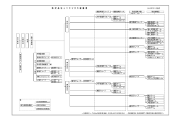 ユニエツクス組織図