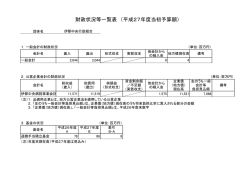 財政状況等一覧表 （平成27年度当初予算額）