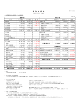貸借対照表（pdf） - 社会福祉法人尼崎あすなろ福祉会