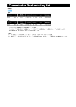 ホンダミッションファイナル