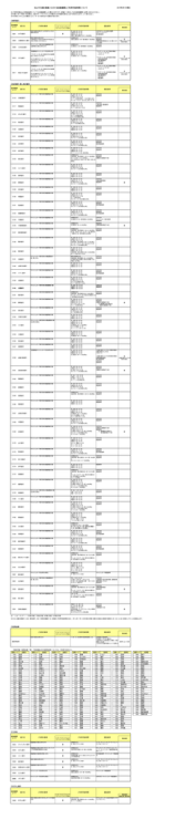 一部の金融機関