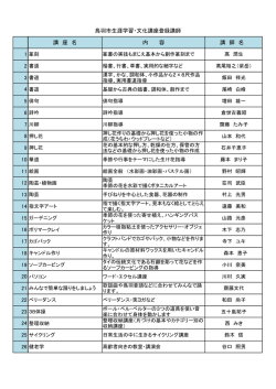 講 座 名 内 容 講 師 名 鳥羽市生涯学習・文化講座登録講師