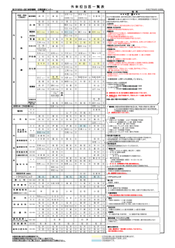 外 来 担 当 医 一 覧 表 - 国立病院機構災害医療センター