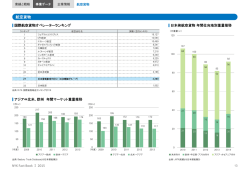 航空貨物（PDF：503KB）