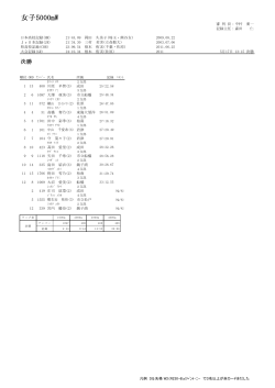 女子5000mW - Biglobe