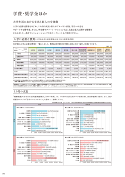 学費・奨学金ほか - 慶應義塾大学 学部入学案内