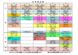 外 来 担 当 表 - 能代山本医師会病院