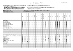 モスバーガー商品 アレルギー情報