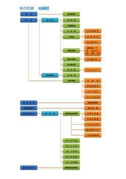 伊江村の行政組織図[PDF：160KB]