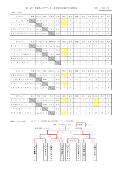 2015年 千葉県シニアサッカー選手権大会組合せ・結果表