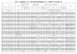 H27 市町村別取扱い一覧表