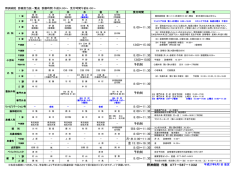外来診療担当医一覧表