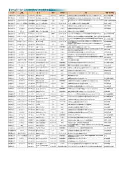 中央自動車道 - サービスエリア
