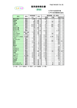 （野菜） 販売価格報告書