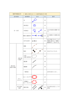 地形判読記号