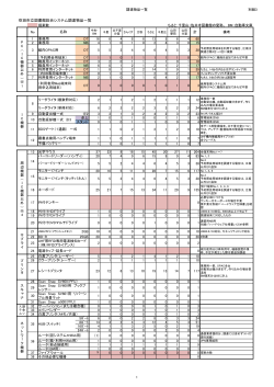 別紙3 吹田市立図書館総合システム調達物品一覧