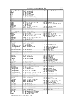 JP - バンコク日本人商工会議所