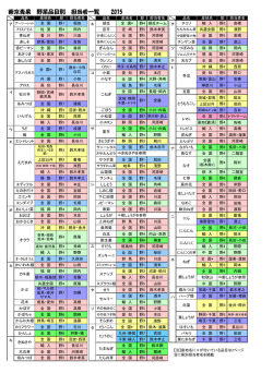 東京青果 野菜品目別 担当者一覧 2015