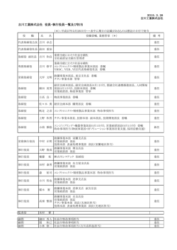 吉川工業株式会社 役員・執行役員一覧及び担当