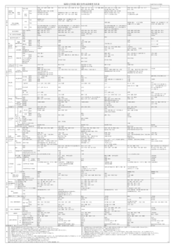 曜日別外来診療担当医表（PDF）
