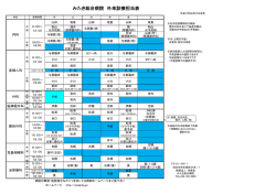 外来診療担当医表 - みたき総合病院