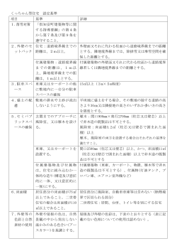 くっちゃん型住宅 認定基準 項目 基準 詳細 1.落雪対策 「倶知安町建築物