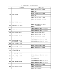 法要日程（教区） 法要日程（別院） 札幌別院 2015年6月18日（木）～21