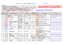H27年度インターンシップ参加者募集一覧（PDF）