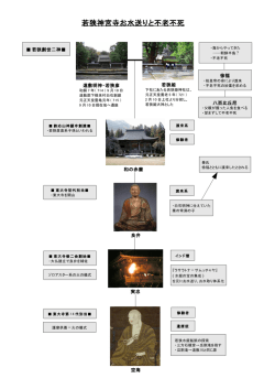 若狭神宮寺お水送りと不老不死