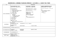 福祉従事者を対象とした種別協議会（岡山県社協内に事務局を置く
