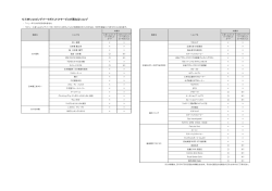 ポイントサービスが異なるショップ［PDF］