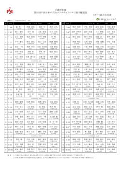中部日本男子決勝初日ペアリングを掲載しました