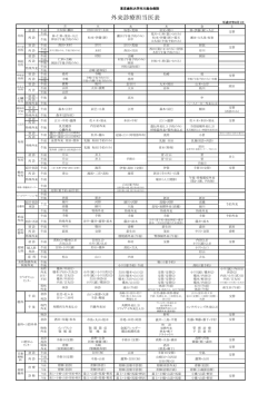 外来診療担当医表（PDF）
