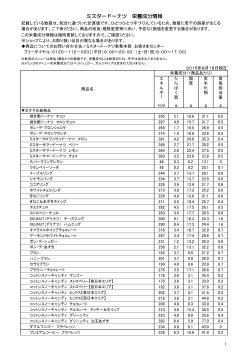 ミスタードーナツ 栄養成分情報