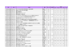 若手 中堅 リーダー 人事 PWC 15年1月9日金曜日 19:00
