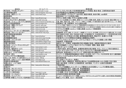 東京中小企業家同友会千代田支部 会員名簿