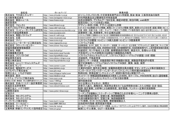 東京中小企業家同友会千代田支部 会員名簿