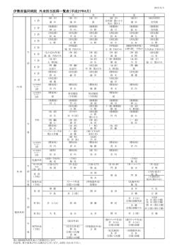 伊勢原協同病院 外来担当医師一覧表（平成27年6月）