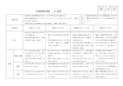 年間指導計画案 4 歳児