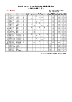 第20回 2015年 西日本地区自転車競技選手権大会