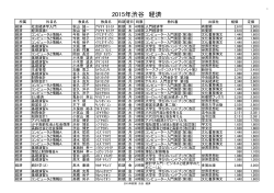 2015年渋谷 経済