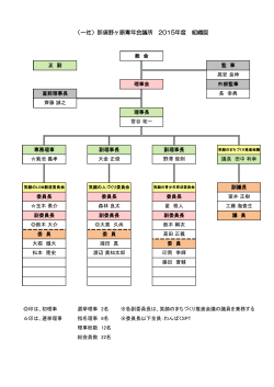 （一社）那須野ヶ原青年会議所 2015年度 組織図