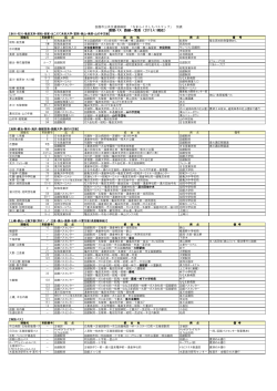 函館バス 路線一覧表 （2015.4.1現在）