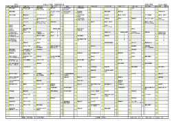 中田小学校 平成27年度 年間行事予定 4月（1年17他18） 5月（18） 6月
